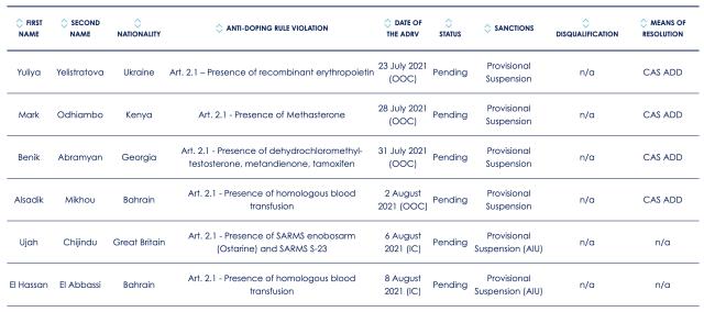 1631588850245093798.png WX20210914-105617@2x.png